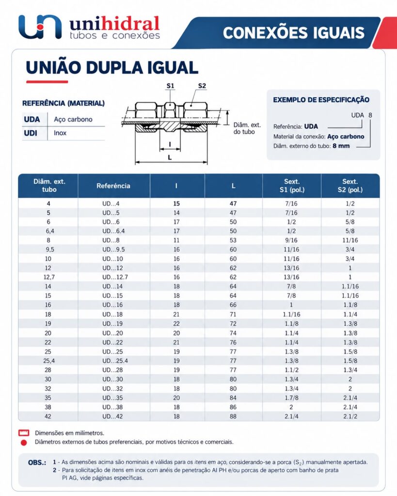 Tabela dimensional da União Dupla Igual