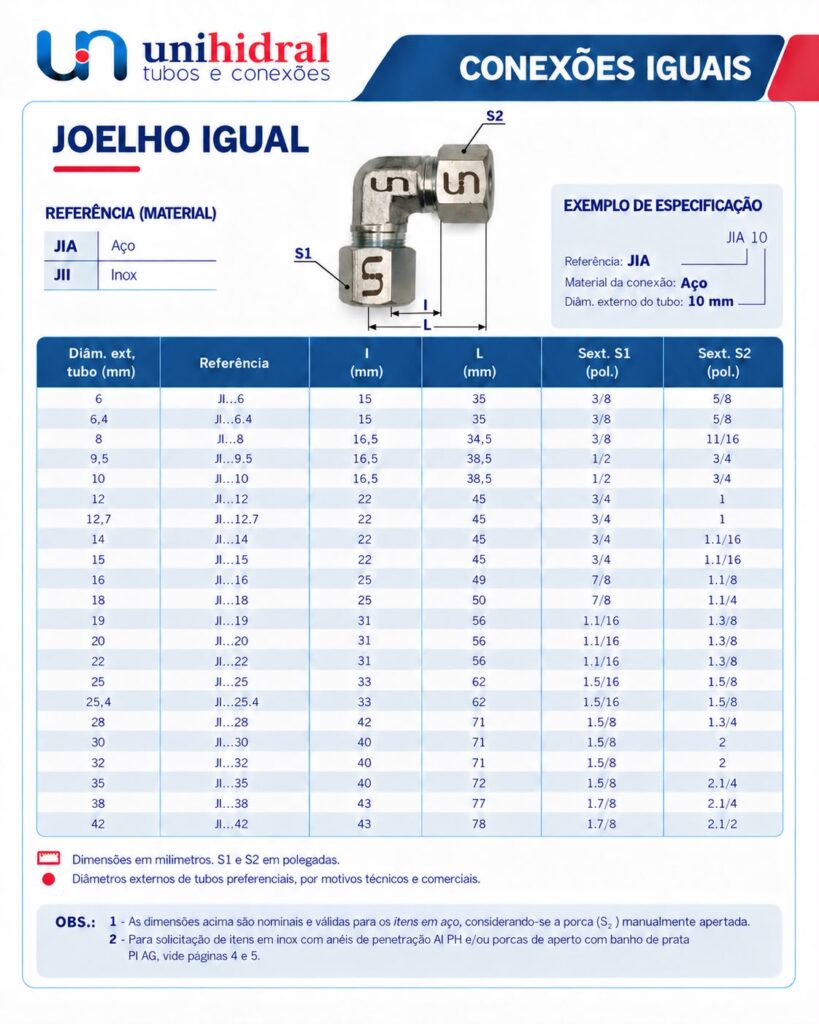 Tabela de medidas do joelho igual Unihidral com dimensões I,L,S1,S2